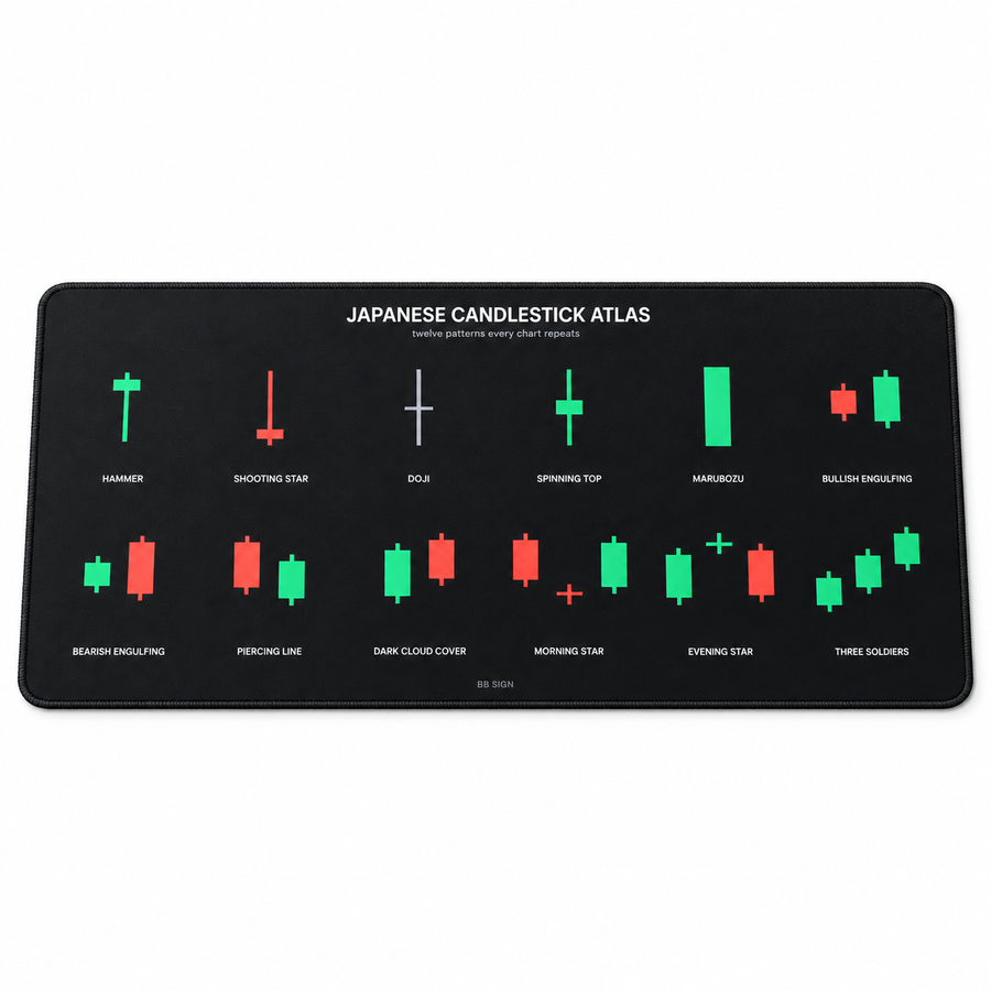 BB SIGN SHOP — Japanese Candlestick Atlas Keyboard Pad, As shown, , product front on white background