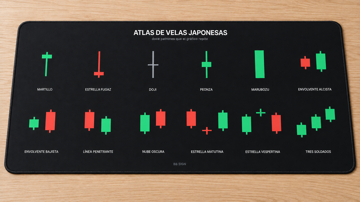 Keyboard pad negro con el Atlas de velas japonesas en español