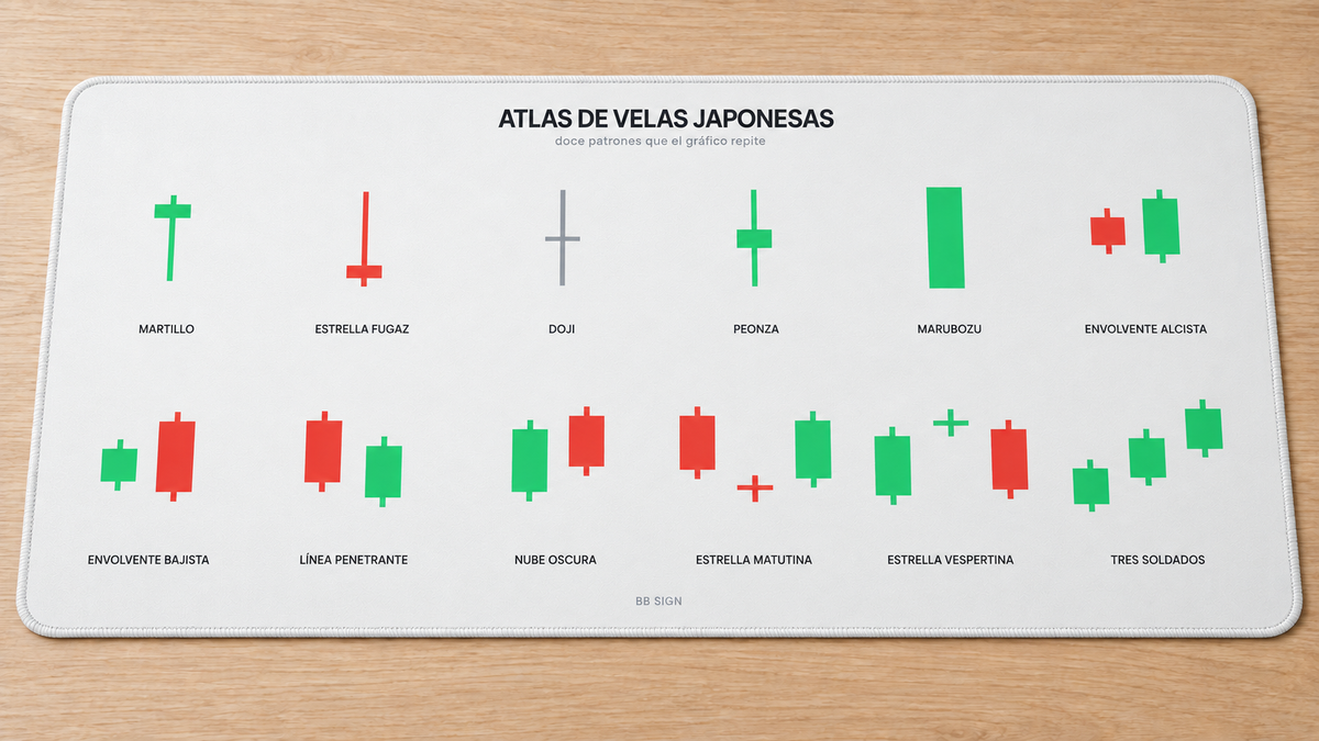 Keyboard pad blanco con el Atlas de velas japonesas en español