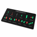 BB SIGN SHOP — Japanese Candlestick Atlas Keyboard Pad, As shown, product detail on white background